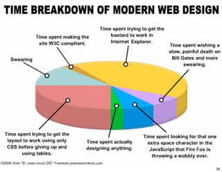 Web 2.0 Expo Ria Offline Desktop