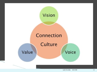 06/02/09 web 2.0 wiifm