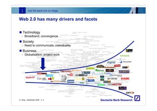 Web 2.0 for Financial Institutions