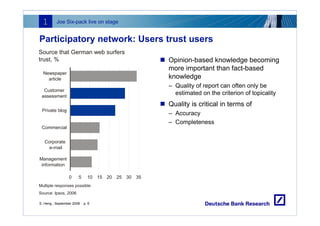 Web 2.0 for Financial Institutions