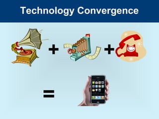 Technology Convergence



     +         +

    =
 