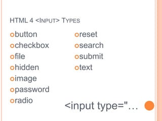 HTML 4 <Input> Typesbuttoncheckboxfilehiddenimagepasswordradioresetsubmittext<input type="…