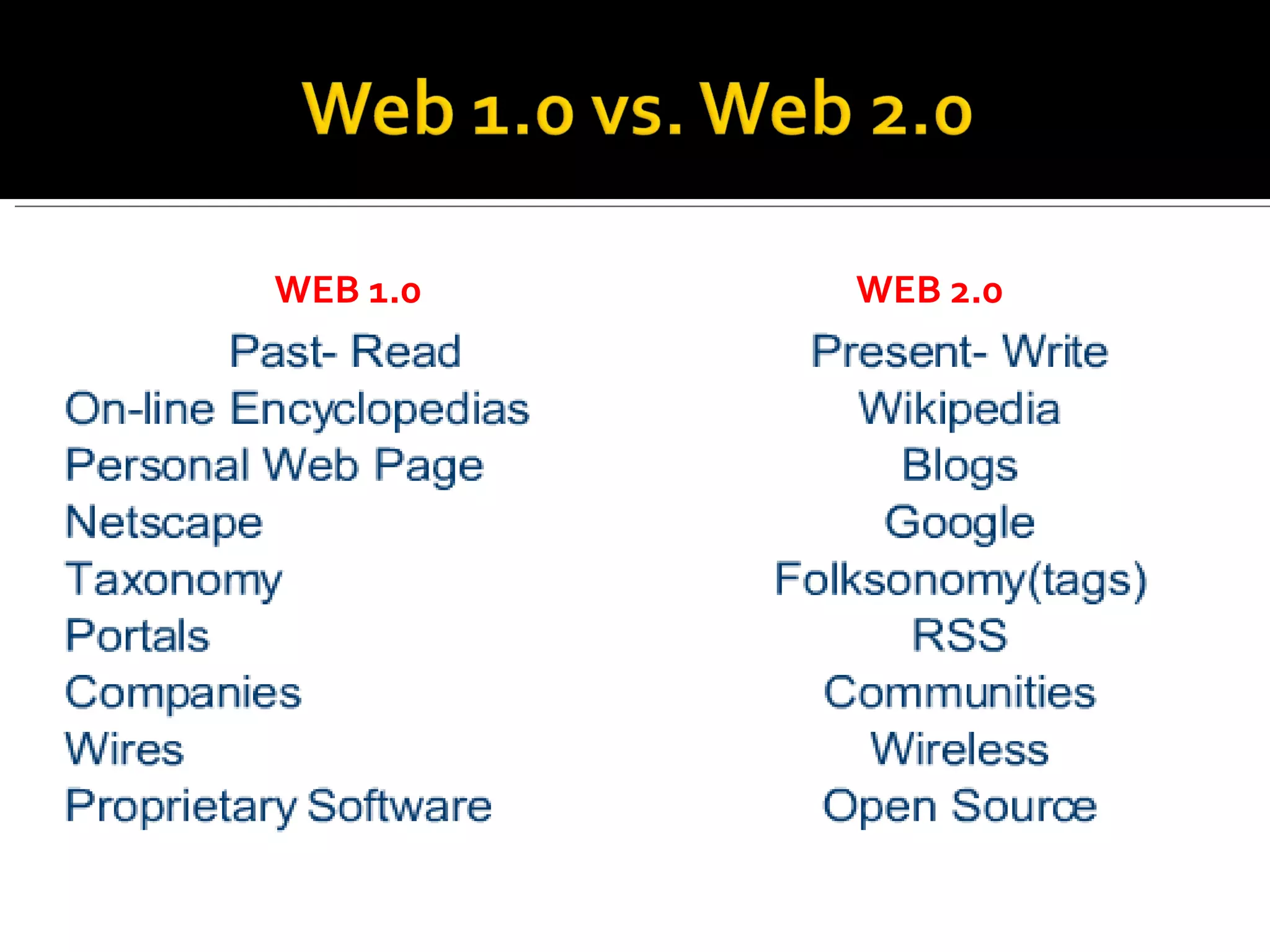 WEB 1.0 WEB 2.0 
