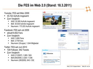 Die FES im Web 2.0 (Stand: 18.3.2011) Youtube: FES seit März 2009 45.722 Aufrufe insgesamt Zum Vergleich:  KAS: 22.065 Aufrufe insgesamt Böll: 34.535 Aufrufe insgesamt Naumann: 173.203 Aufrufe insgesamt  Facebook: FES seit Juli 2009 aktuell 6.652 Fans  Zum Vergleich: KAS: 3.895 Fans Böll: 3.778 Fans Naumann (Gruppe): 1.044 Mitglieder Twitter: FES seit Juni 2010 729 Follower, 942 Tweets Zum Vergleich: KAS (11/2007): 1.065 / 924 Böll (09/2009): 2.328 / 1.536 Naumann (08/2009): 643 / 332 