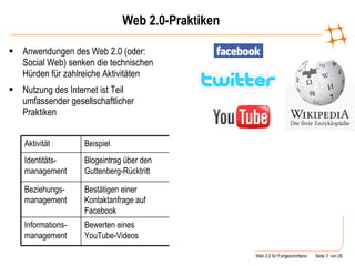 Web 2.0-Praktiken Anwendungen des Web 2.0 (oder: Social Web) senken die technischen Hürden für zahlreiche Aktivitäten Nutzung des Internet ist Teil umfassender gesellschaftlicher Praktiken Bewerten eines YouTube-Videos Bestätigen einer Kontaktanfrage auf Facebook Blogeintrag über den Guttenberg-Rücktritt Beispiel Wie orientiere ich mich in der Welt? Welche Position habe ich in meiner sozialen Umwelt? Wer bin ich? Kernfrage Informations-management Beziehungs-management Identitäts-management Aktivität Sach-auseinandersetzung Sozial-auseinandersetzung Selbst-auseinandersetzung Gesellschaftliche Praxis 