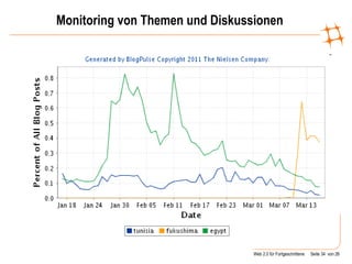 Monitoring von Themen und Diskussionen 