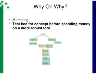 Why Oh Why?

• Marketing
• Test bed for concept before spending money
  on a more robust tool
 