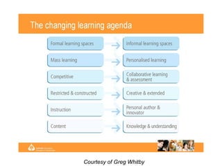 Courtesy of Greg Whitby 