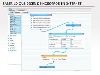 SABER LO QUE DICEN DE NOSOTROS EN INTERNET 