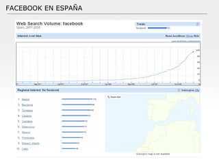 FACEBOOK EN ESPAÑA 