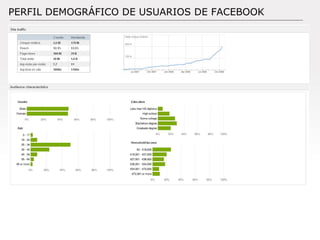 PERFIL DEMOGRÁFICO DE USUARIOS DE FACEBOOK 