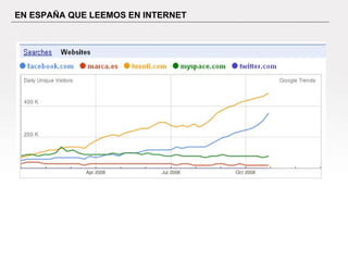 EN ESPAÑA QUE LEEMOS EN INTERNET 