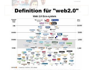 Definition für "web2.0" 