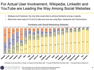 For Actual User Involvement, Wikipedia, LinkedIn and
YouTube are Leading the Way Among Social Websites
     •    MySpace a...