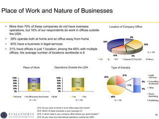 Place of Work and Nature of Businesses

 • More than 70% of these companies do not have overseas                          ...