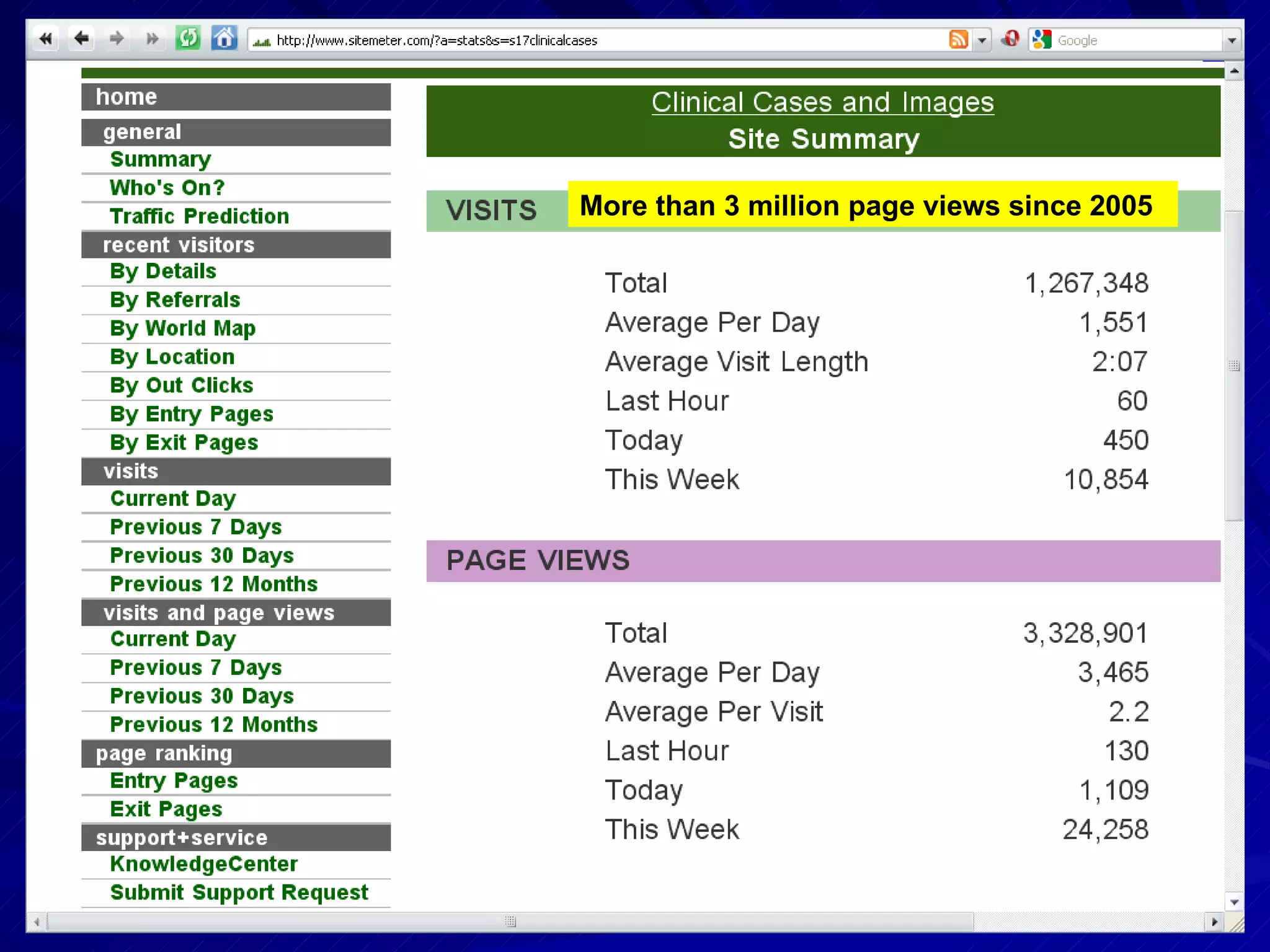 More than 3 million page views since 2005 