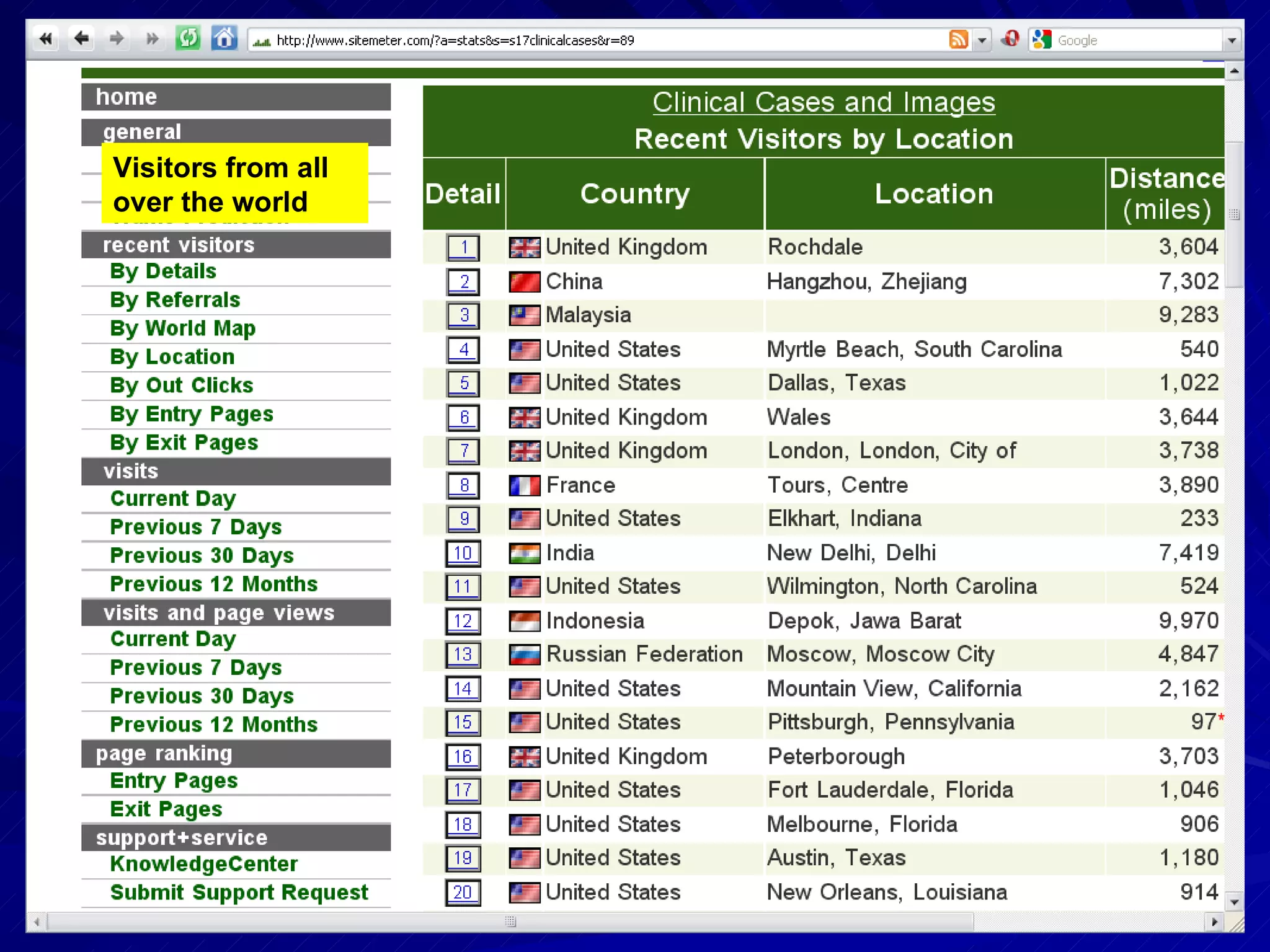 Visitors from all over the world 