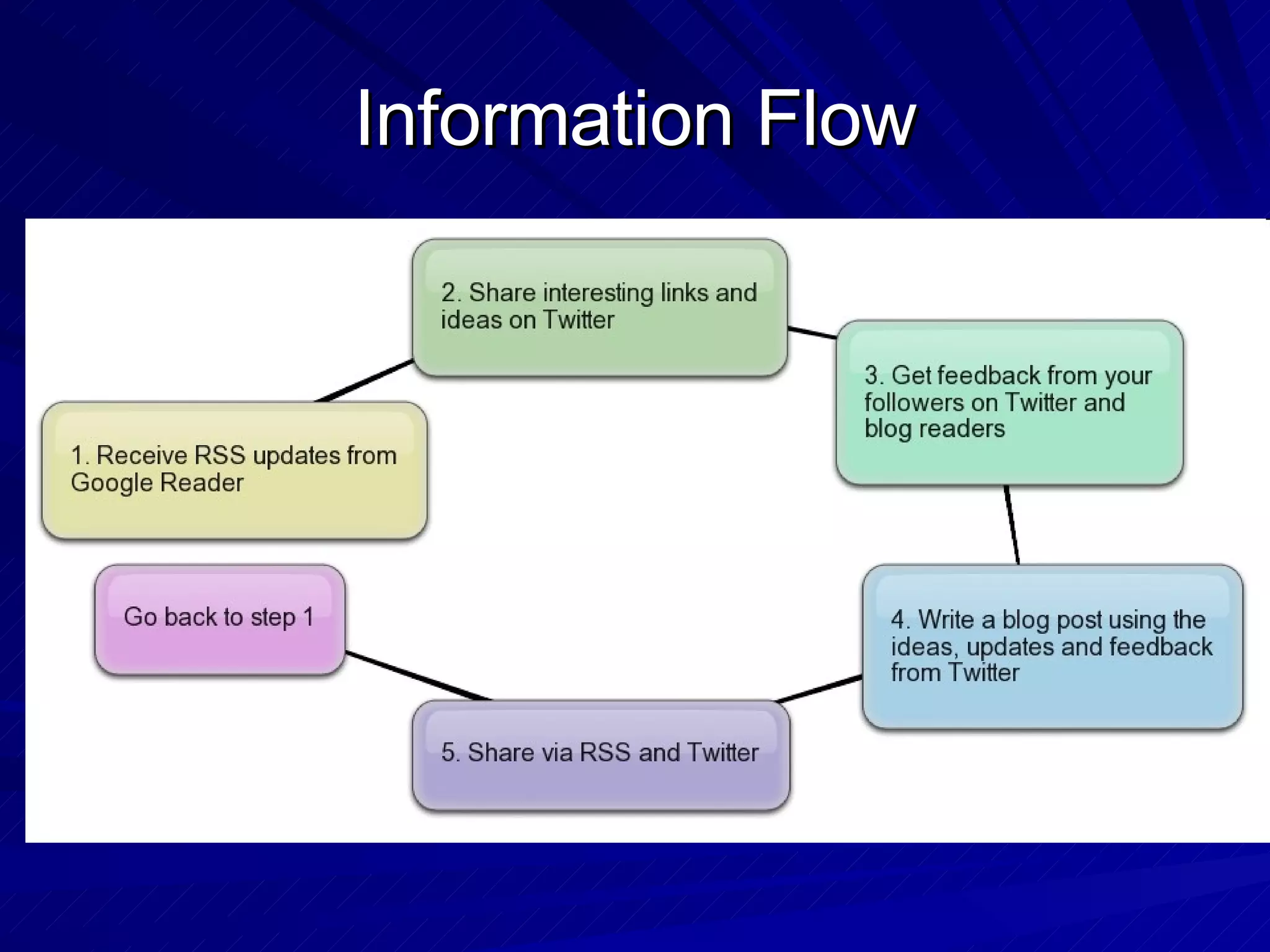 Information Flow 