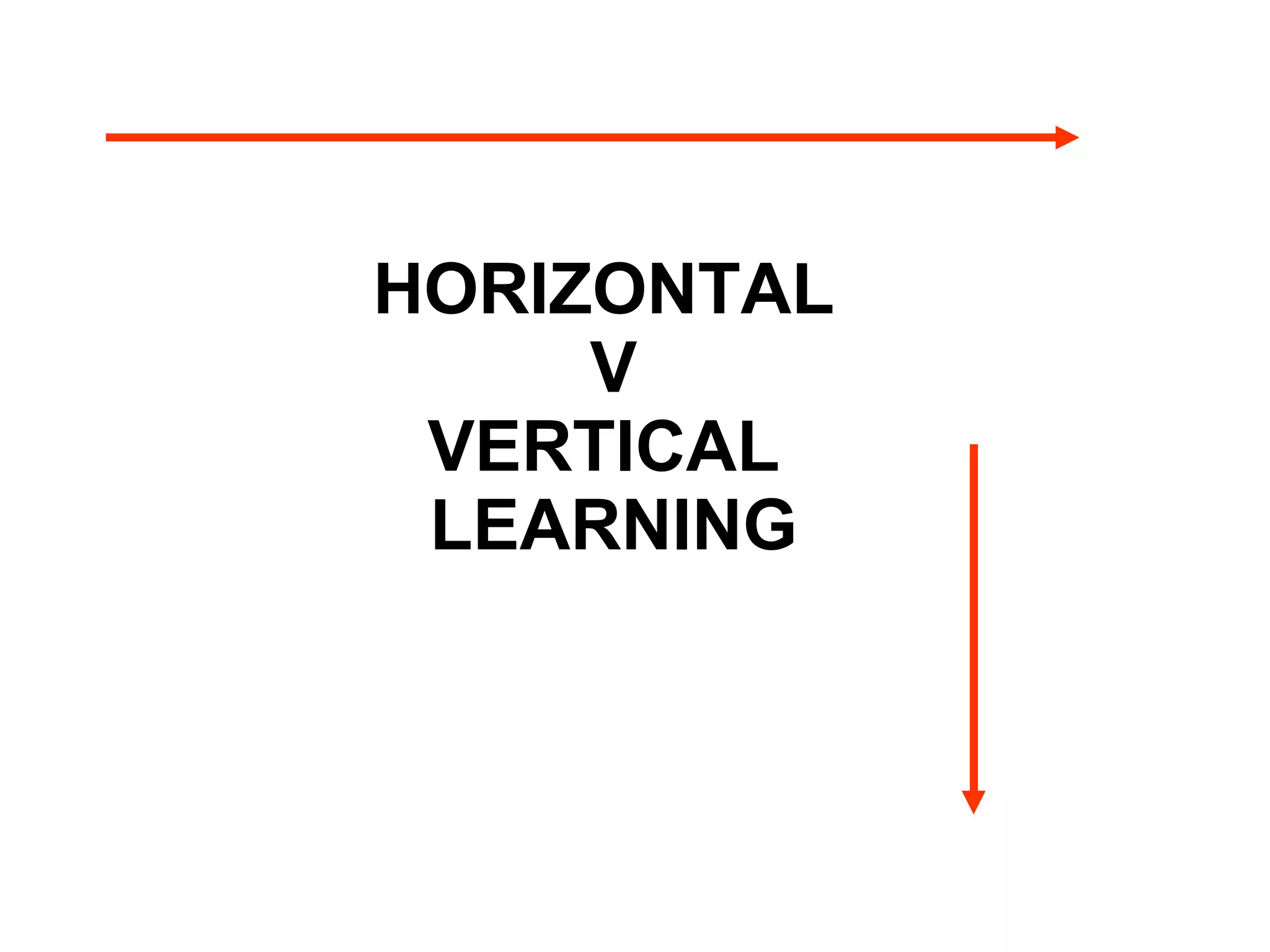 HORIZONTAL  V VERTICAL  LEARNING 