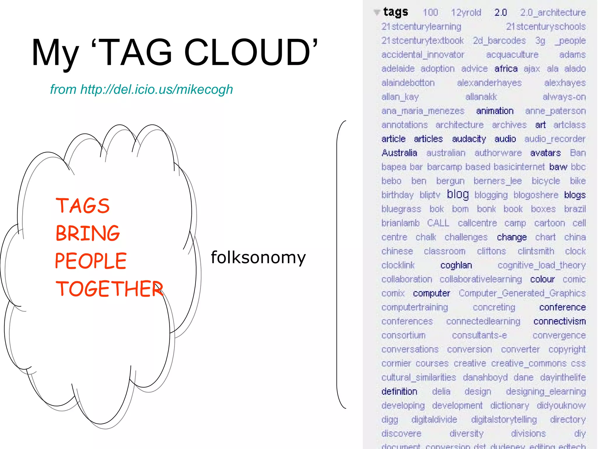 My ‘TAG CLOUD’ folksonomy from http://del.icio.us/mikecogh TAGS  BRING PEOPLE  TOGETHER 