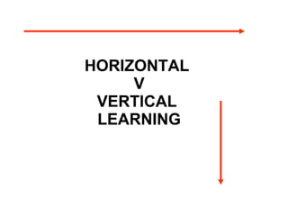 HORIZONTAL  V VERTICAL  LEARNING 