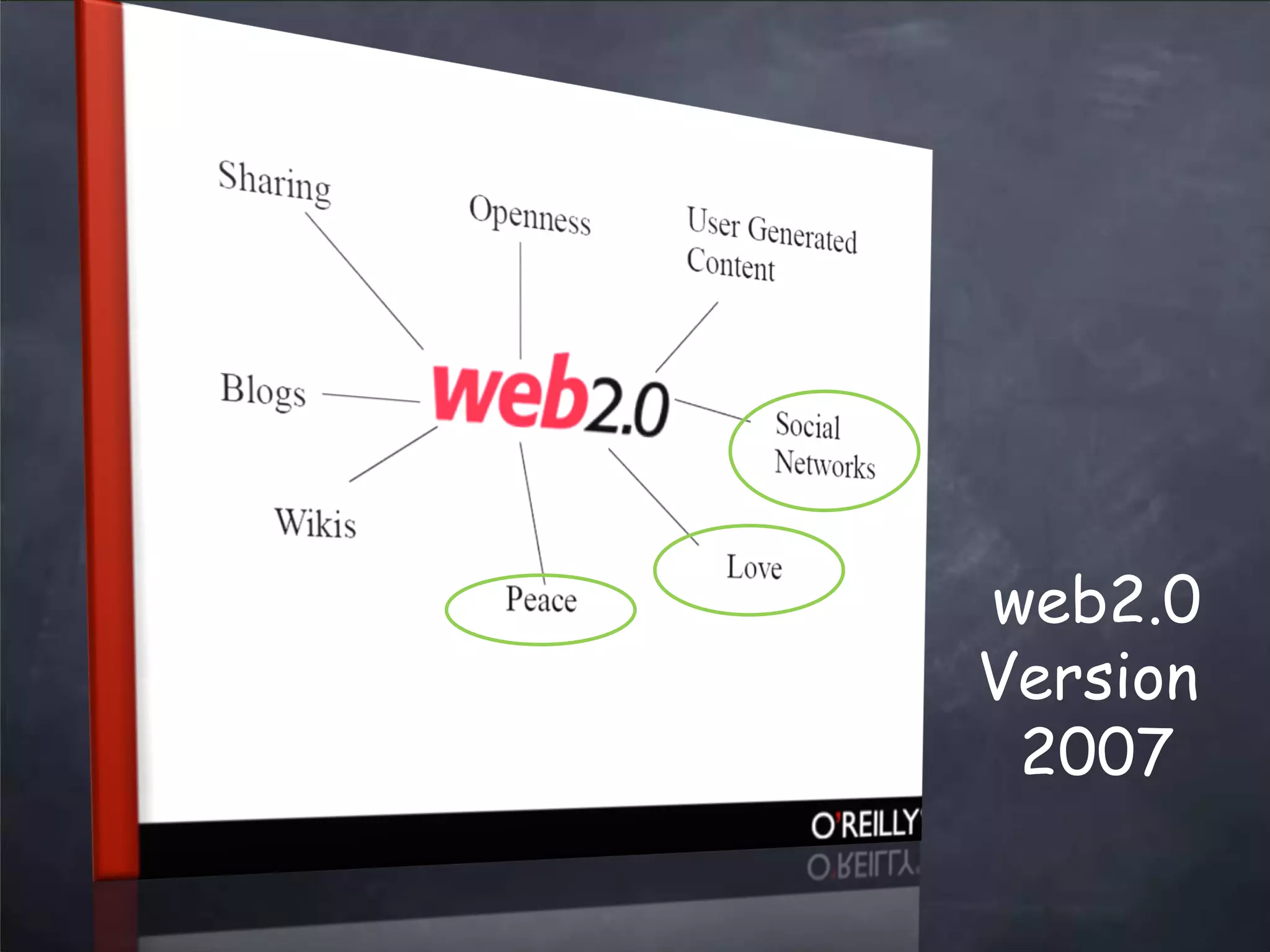 web2.0 Trends Updated - March 2008