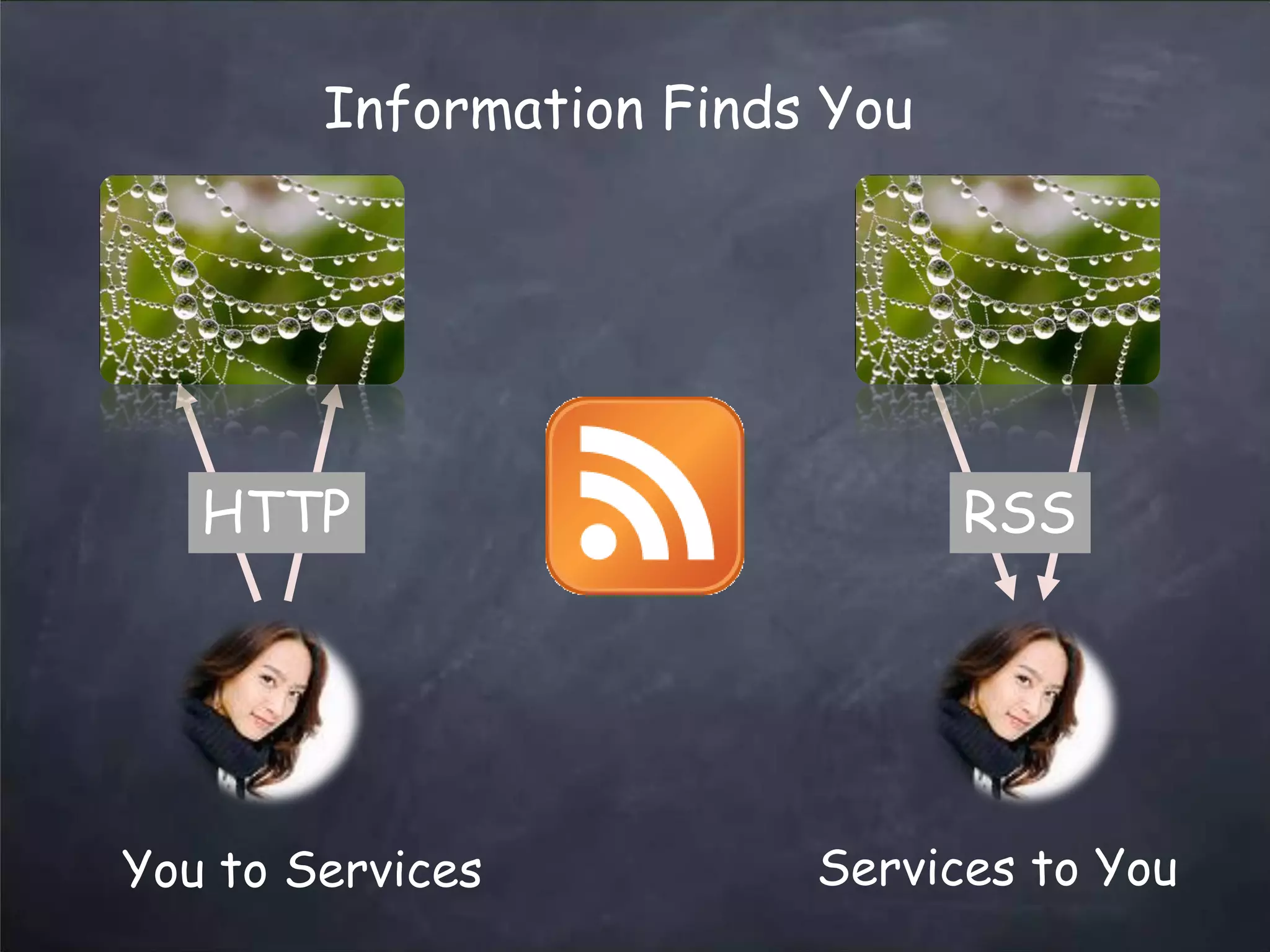 web2.0 Trends Updated - March 2008