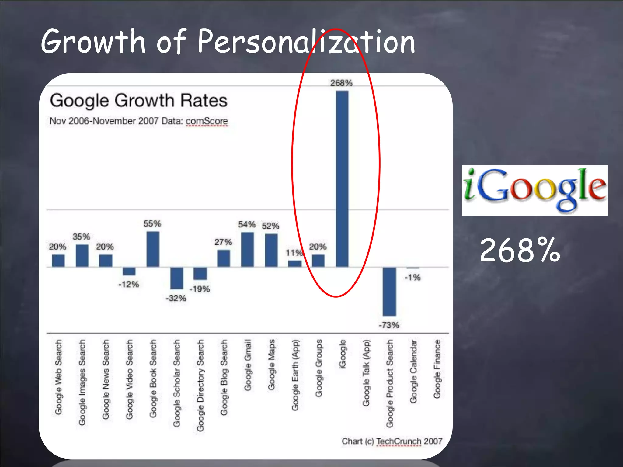 web2.0 Trends Updated - March 2008