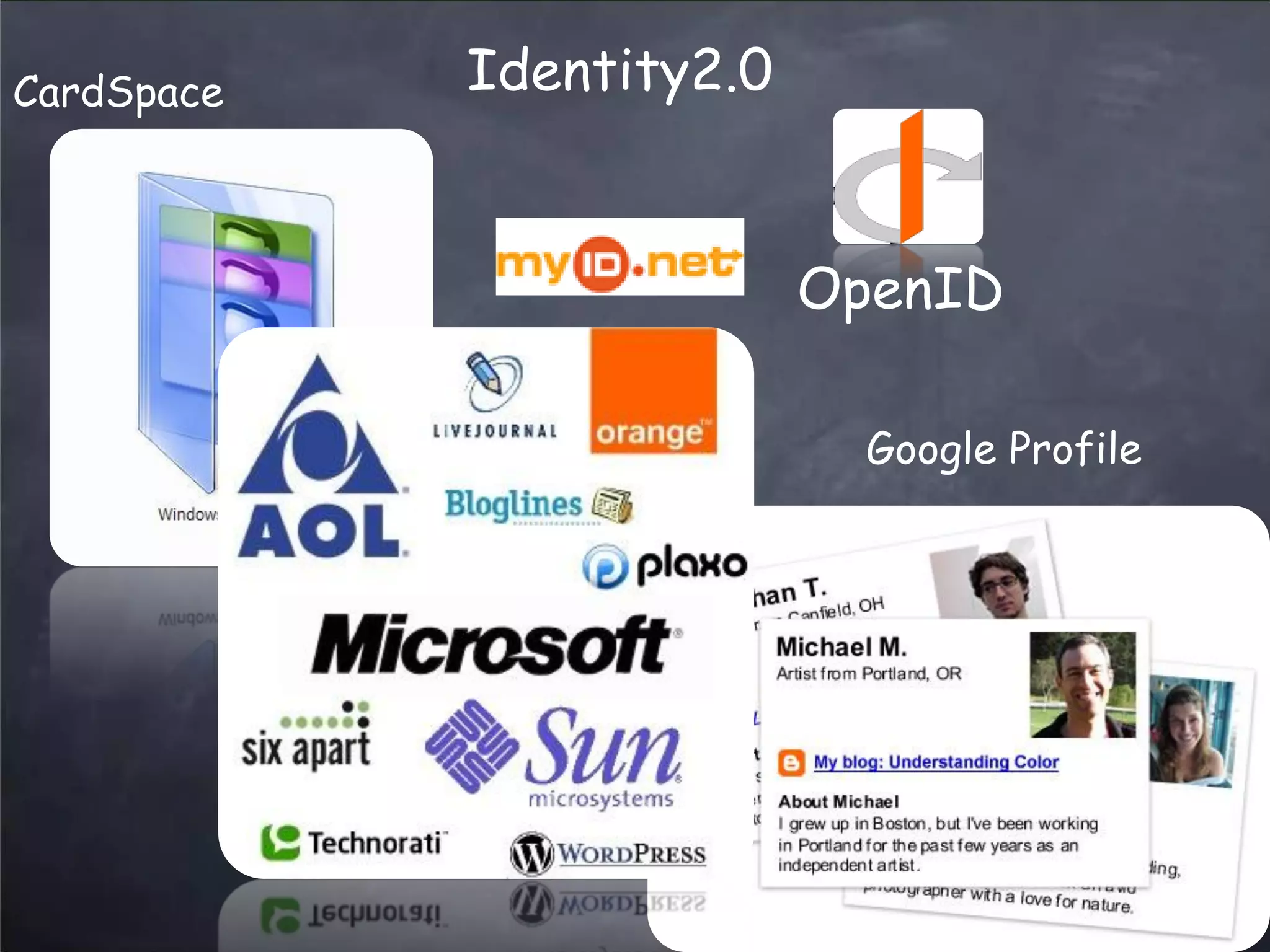 web2.0 Trends Updated - March 2008