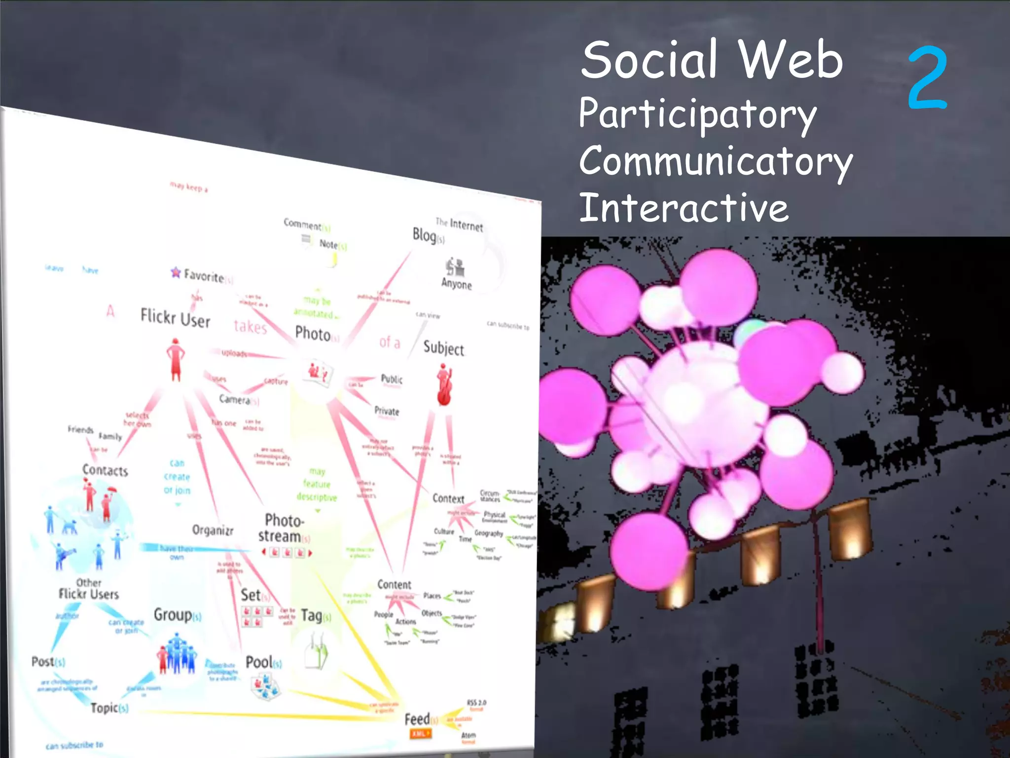 web2.0 Trends Updated - March 2008