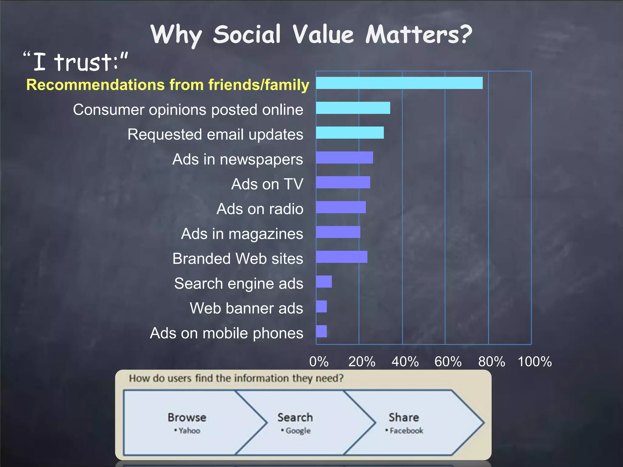web2.0 Trends Updated - March 2008