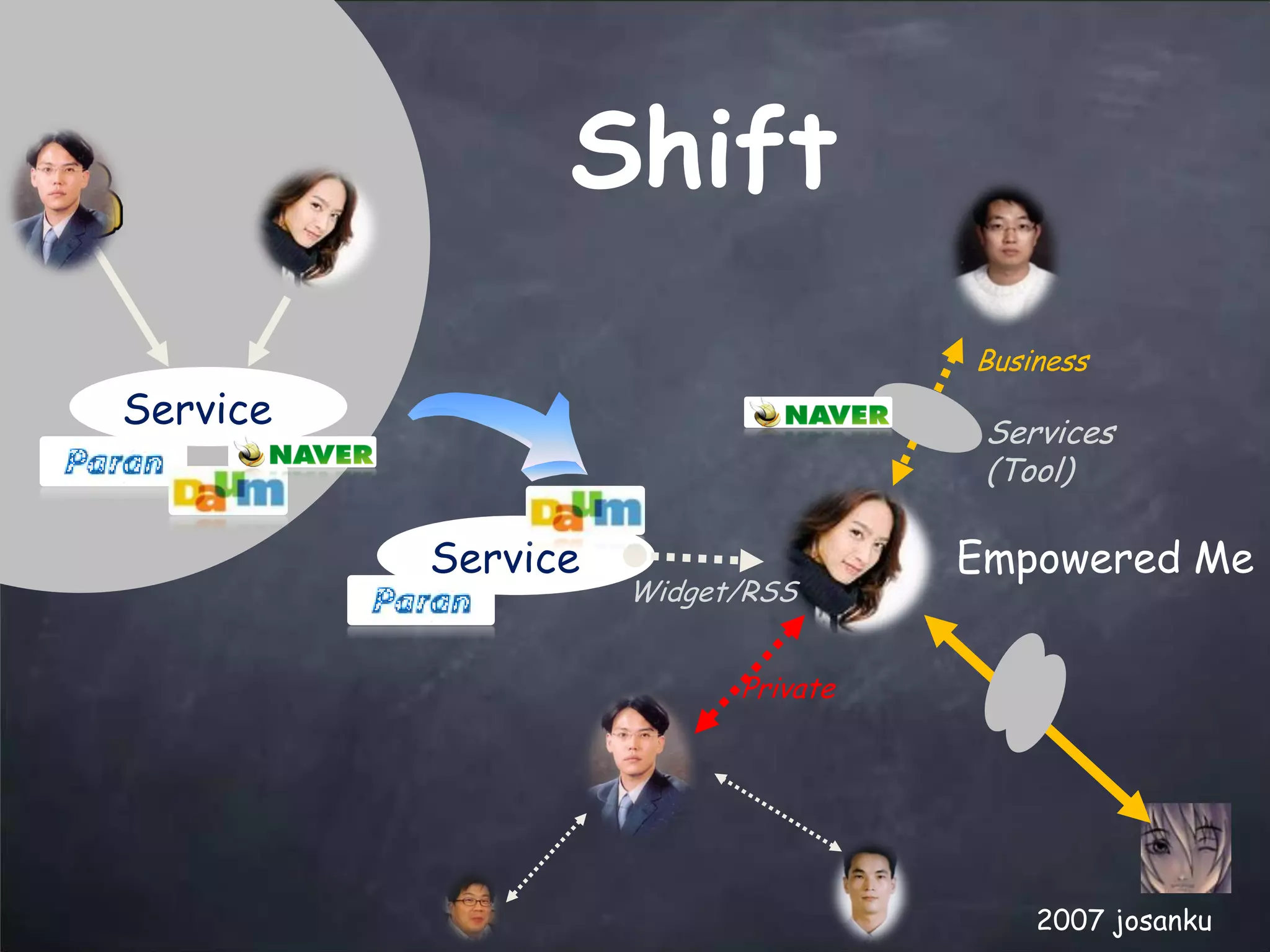 web2.0 Trends Updated - March 2008