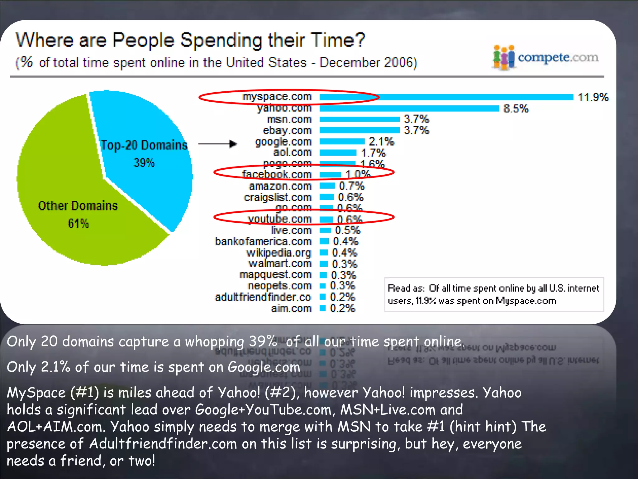 web2.0 Trends Updated - March 2008