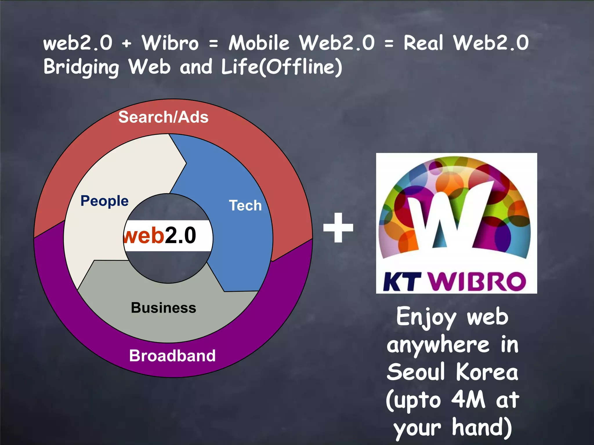 web2.0 Trends Updated - March 2008