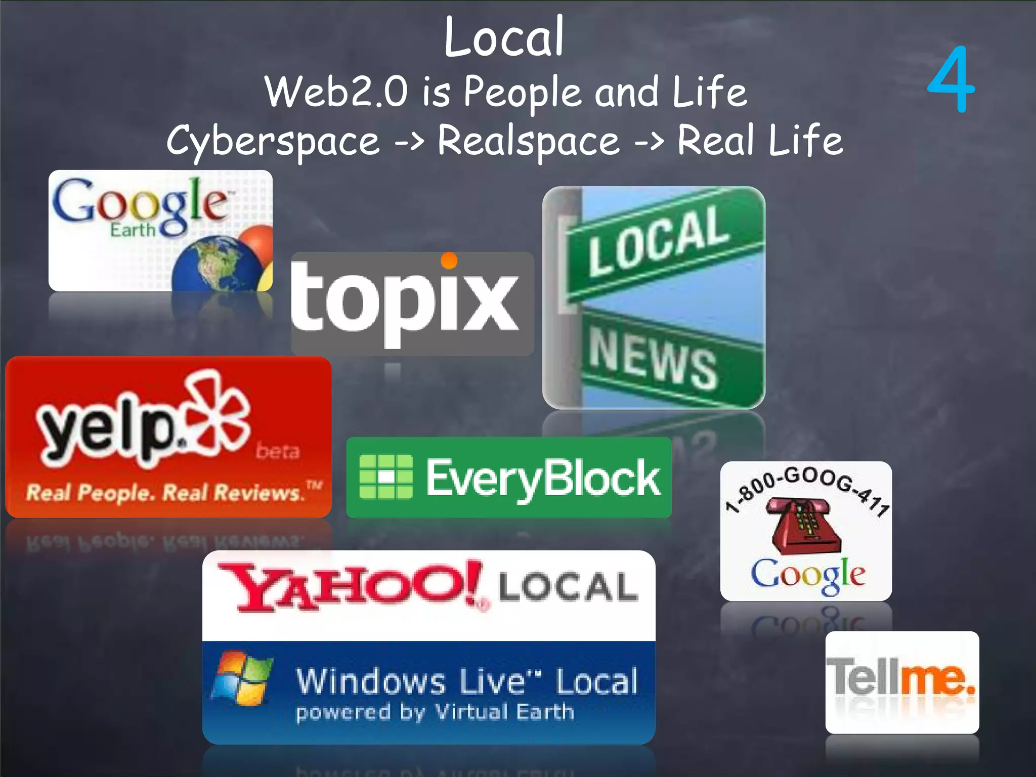 web2.0 Trends Updated - March 2008