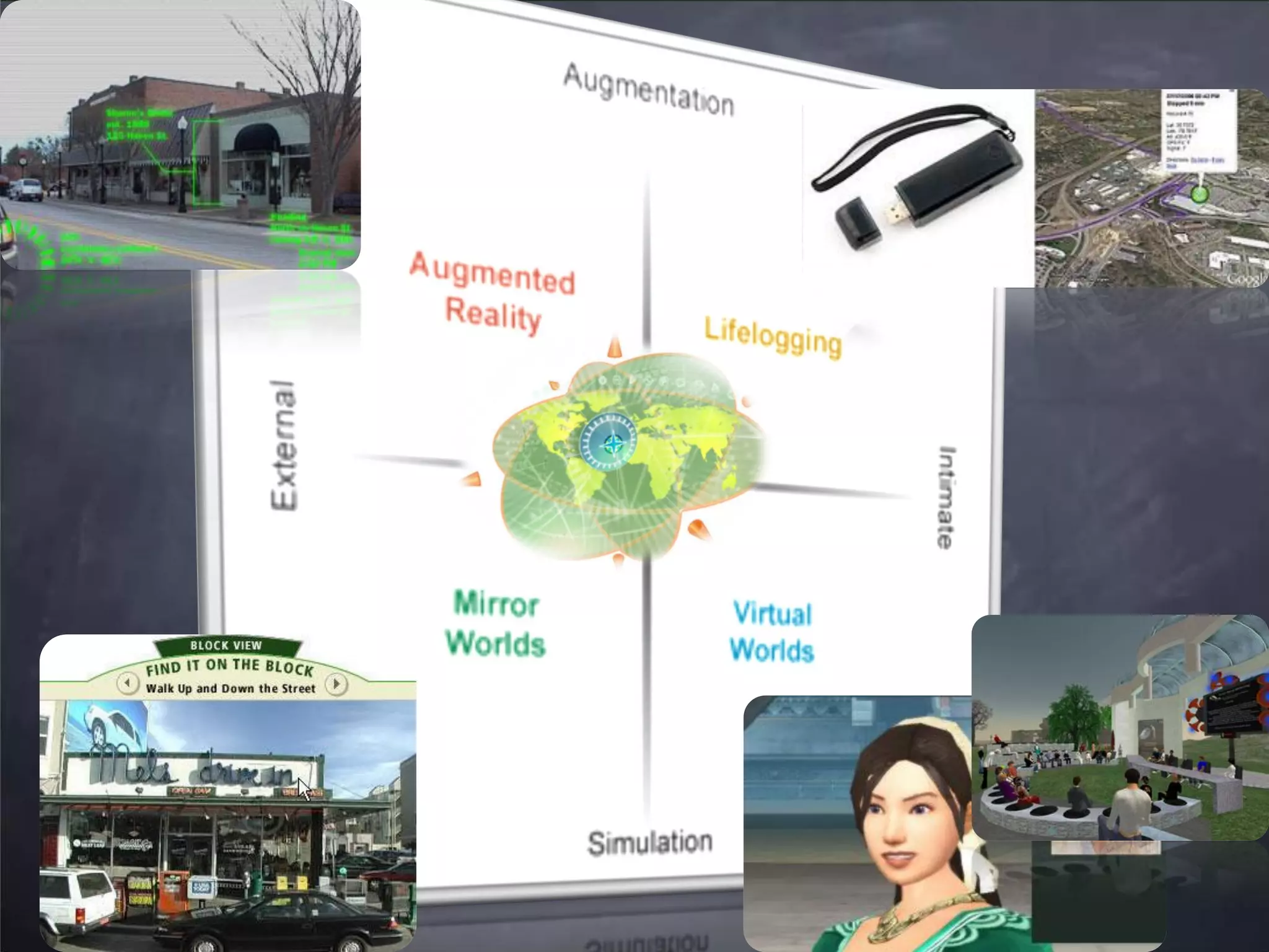 web2.0 Trends Updated - March 2008