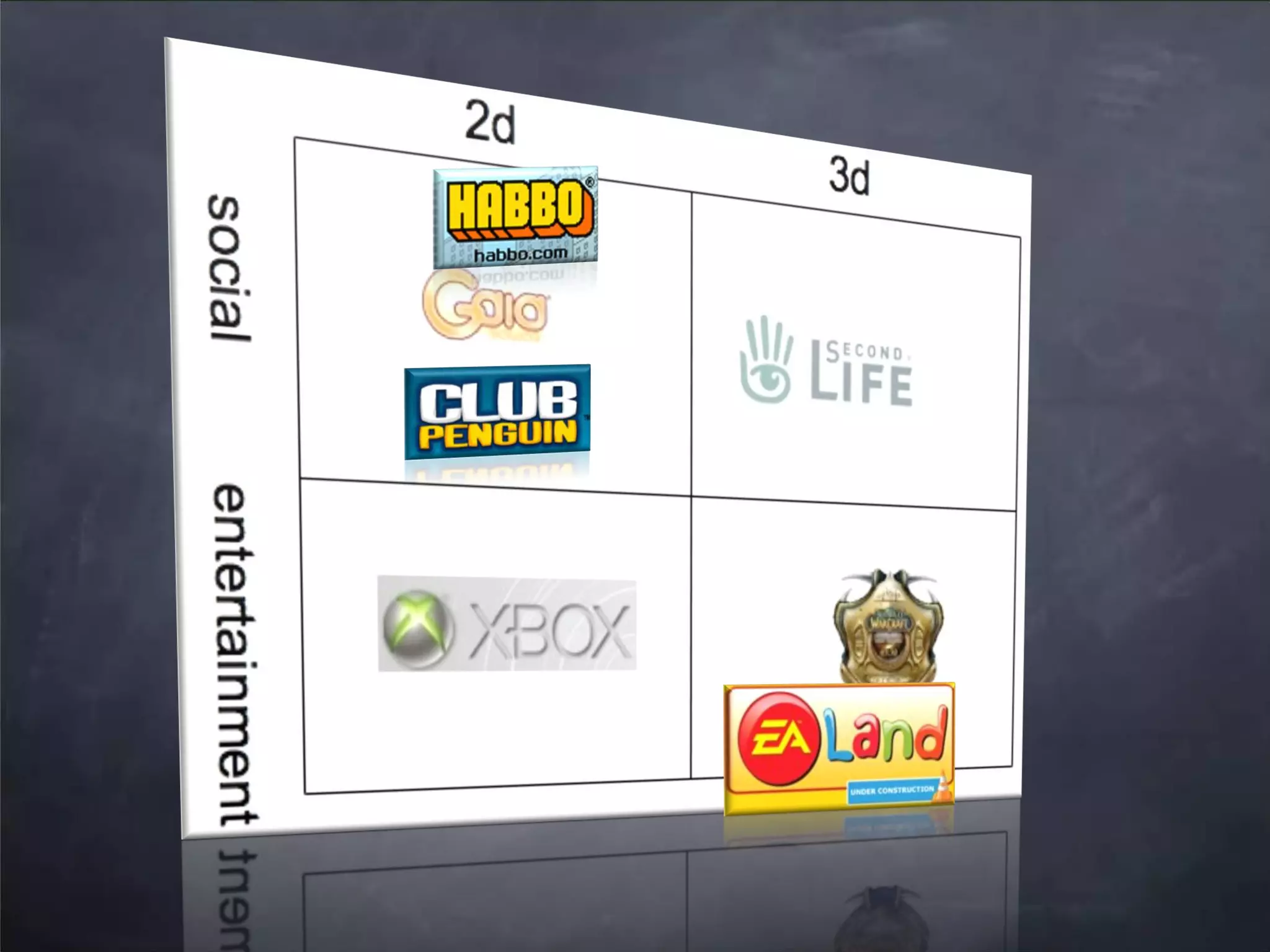 web2.0 Trends Updated - March 2008