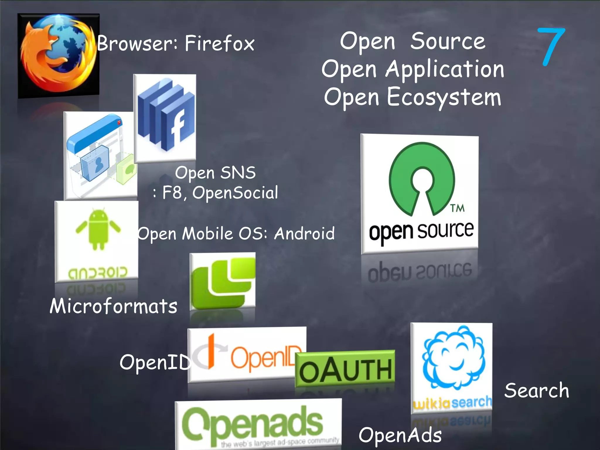 web2.0 Trends Updated - March 2008