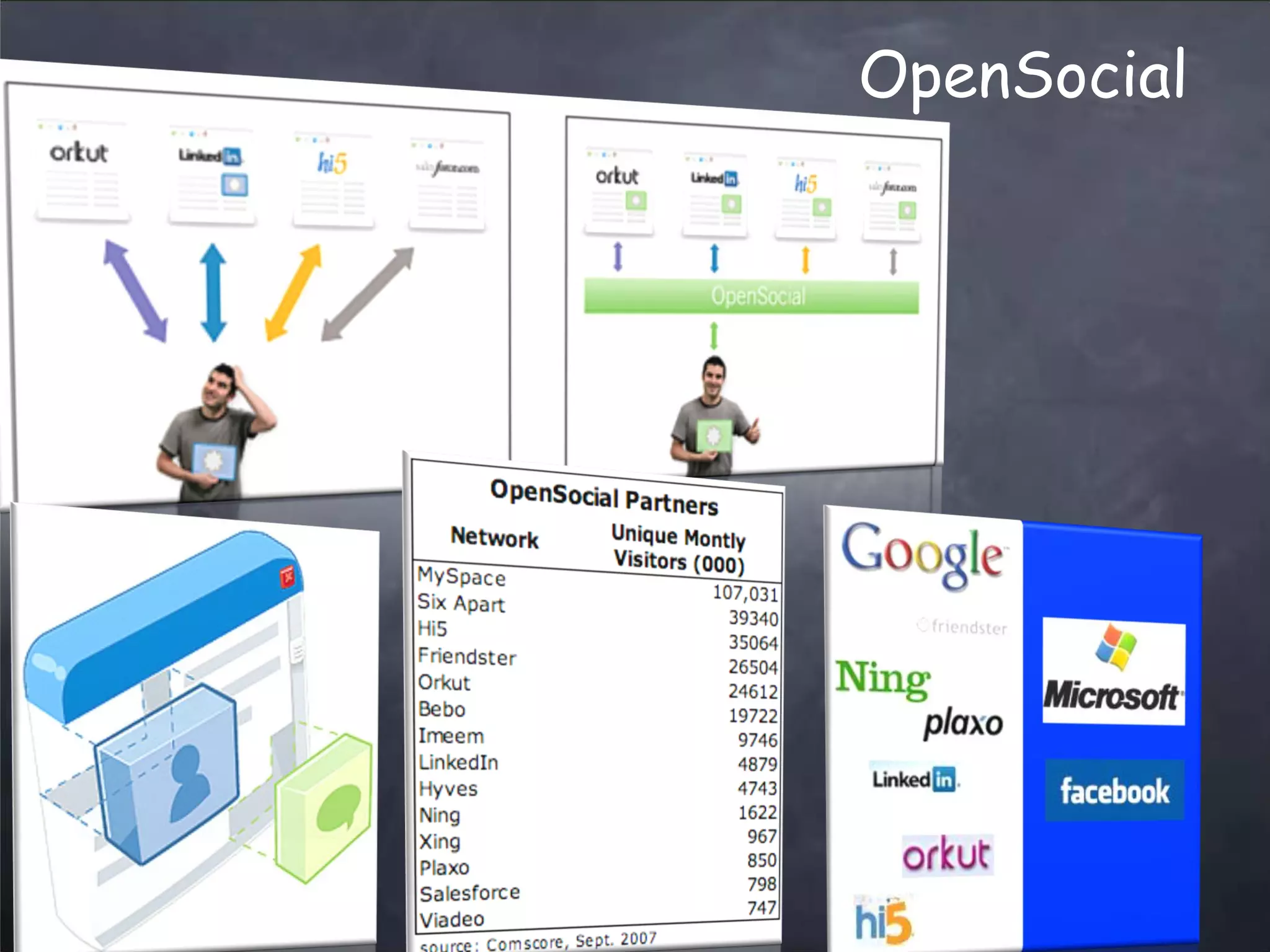 web2.0 Trends Updated - March 2008