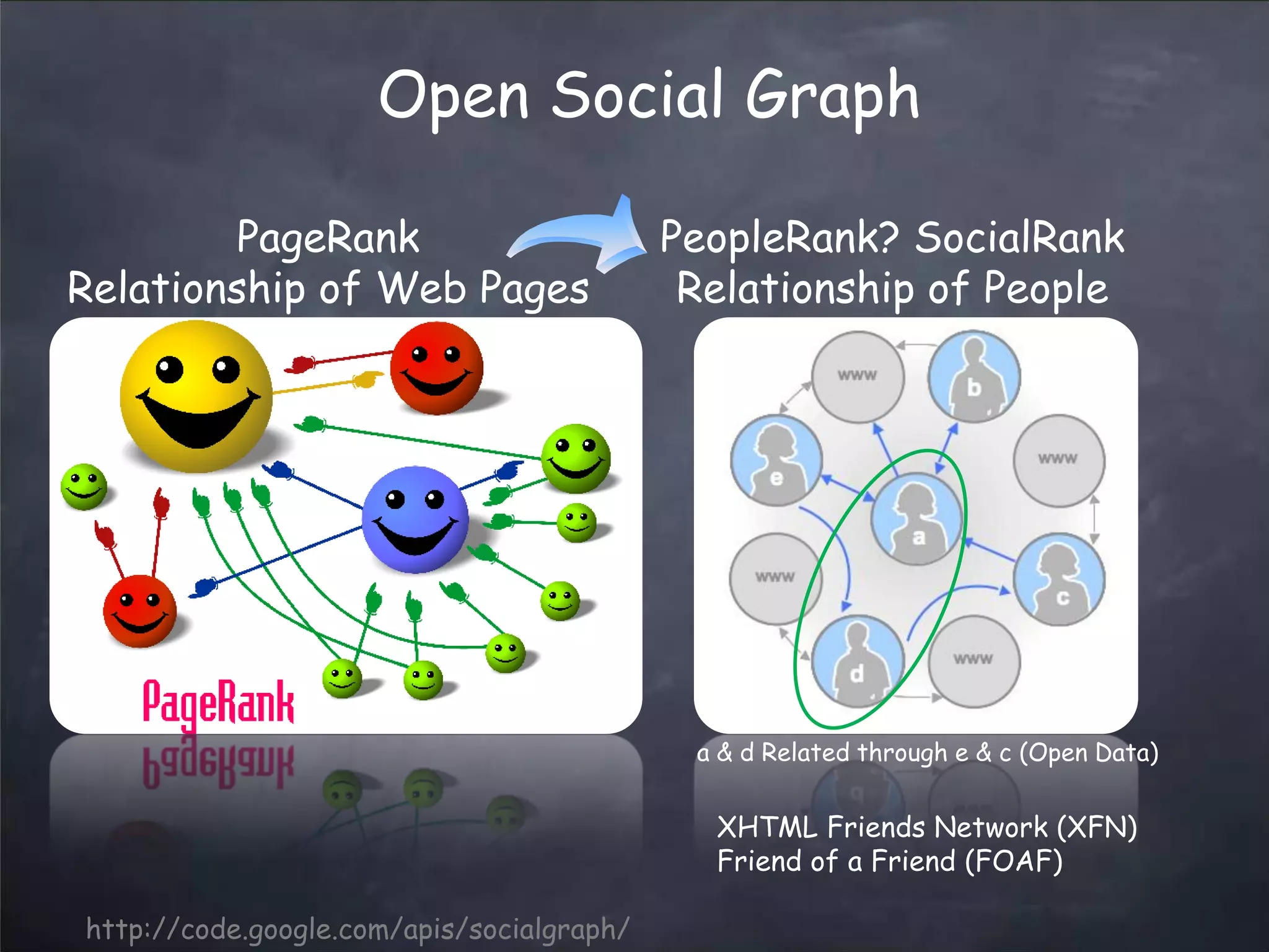 web2.0 Trends Updated - March 2008