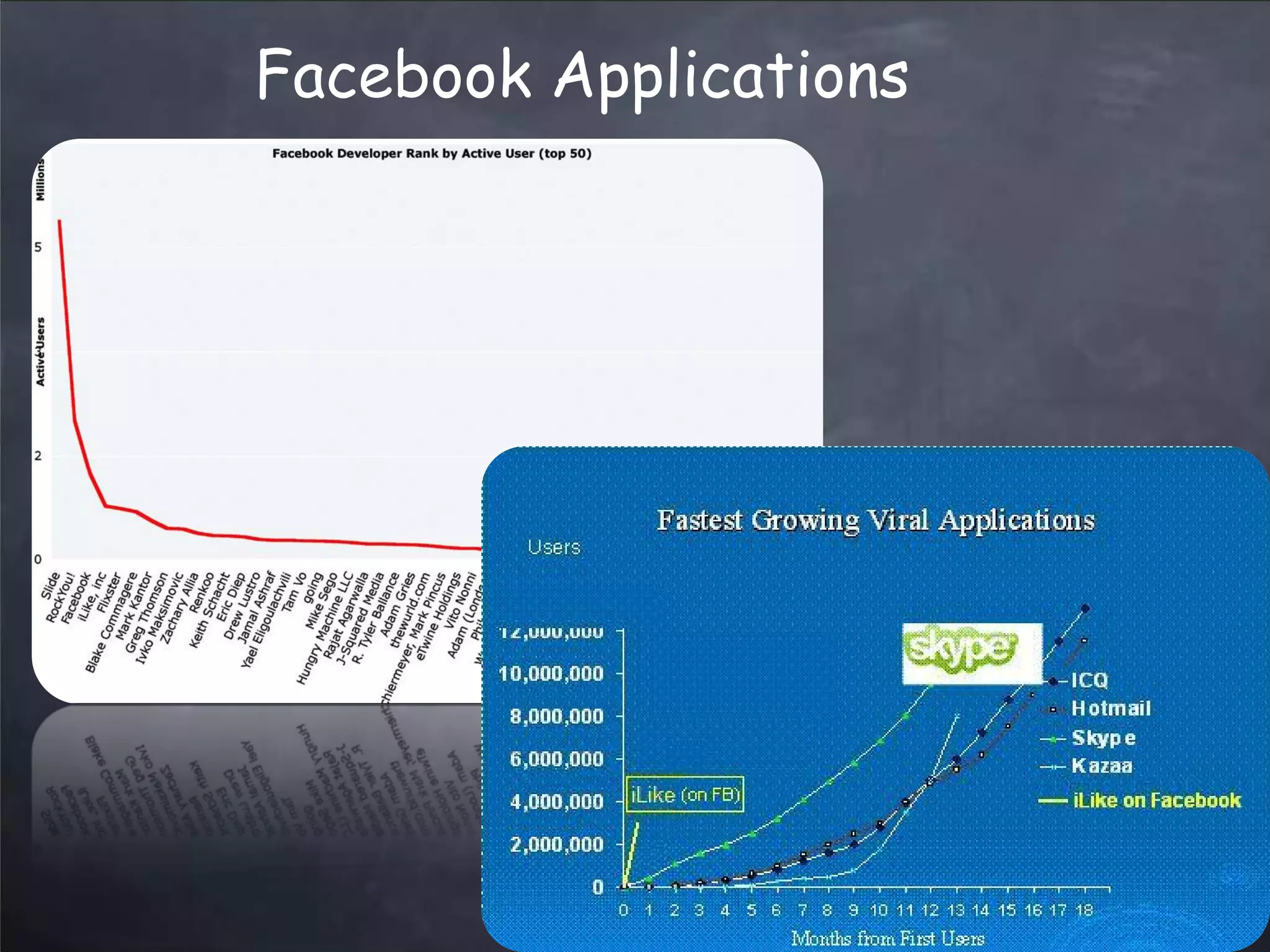 web2.0 Trends Updated - March 2008