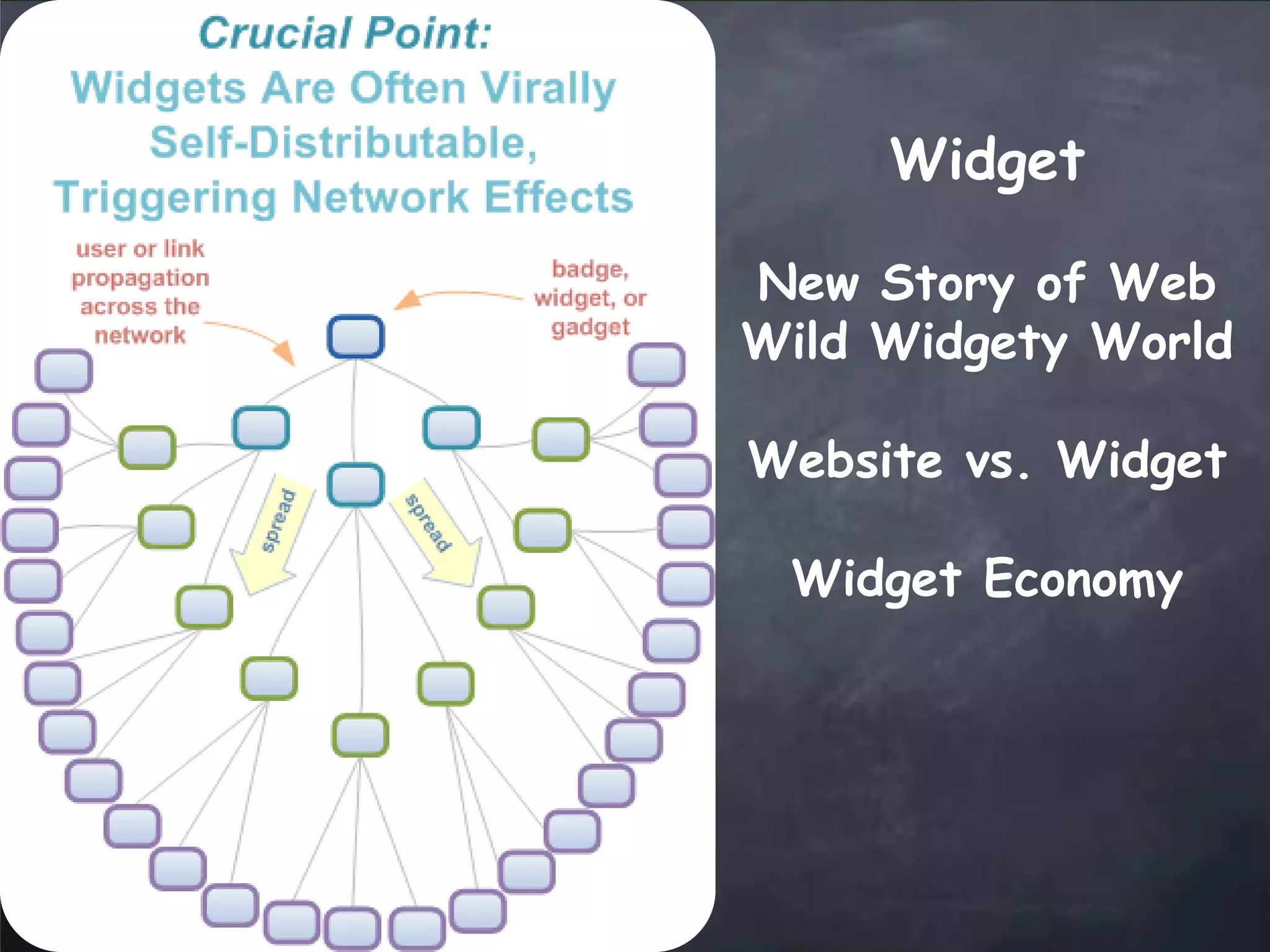 web2.0 Trends Updated - March 2008