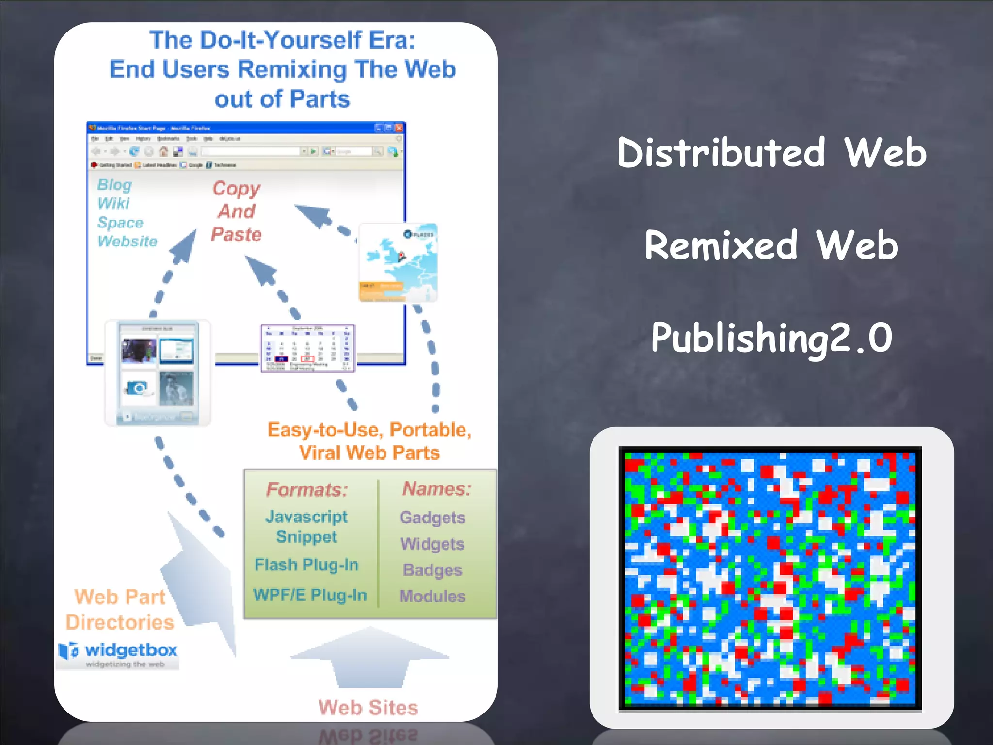 web2.0 Trends Updated - March 2008
