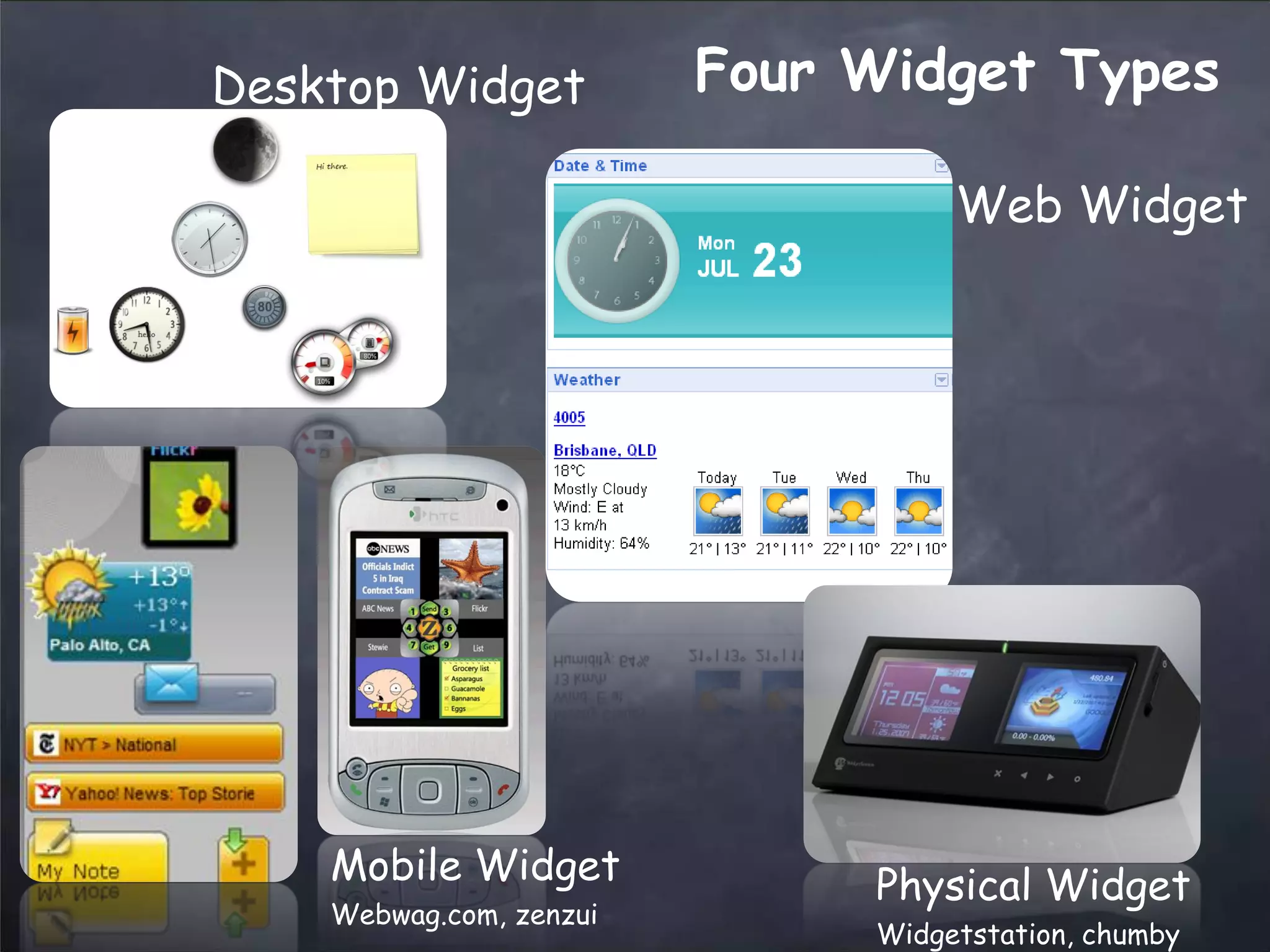 web2.0 Trends Updated - March 2008
