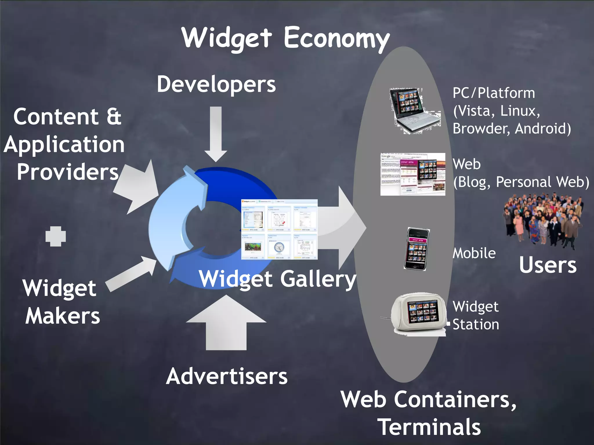 web2.0 Trends Updated - March 2008