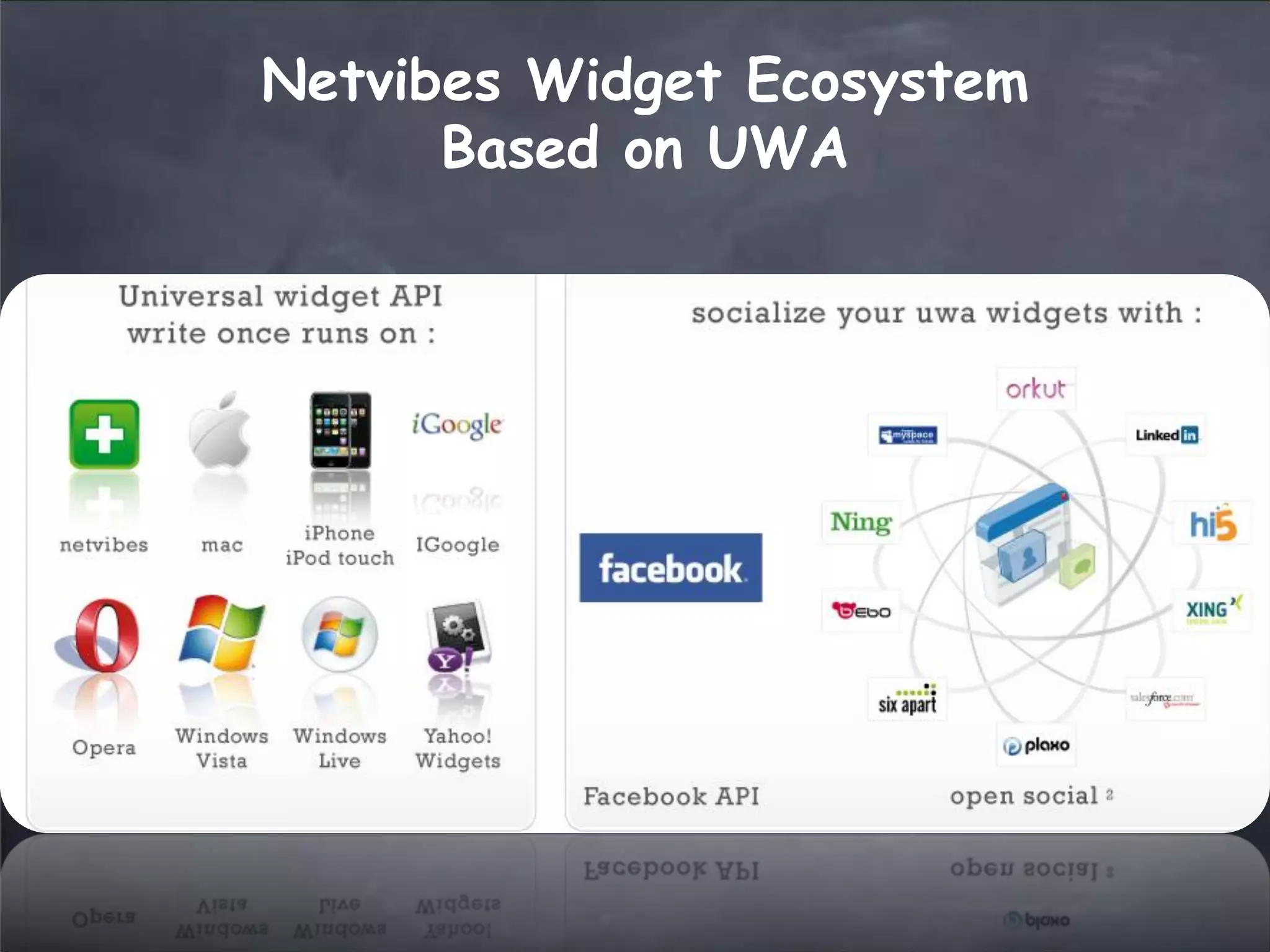 web2.0 Trends Updated - March 2008