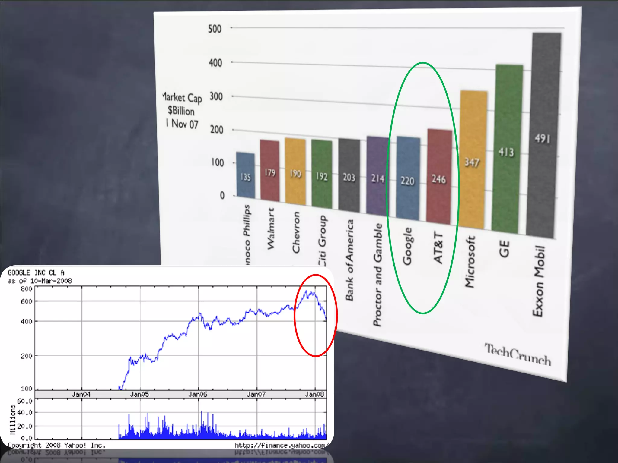 web2.0 Trends Updated - March 2008