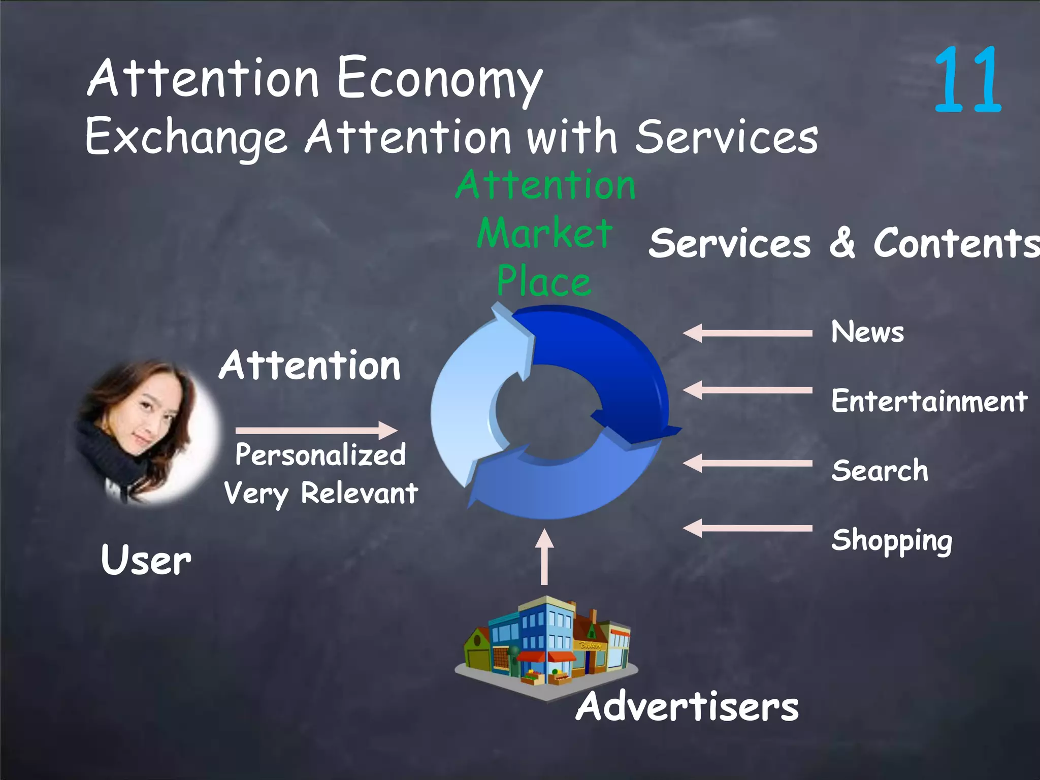 web2.0 Trends Updated - March 2008