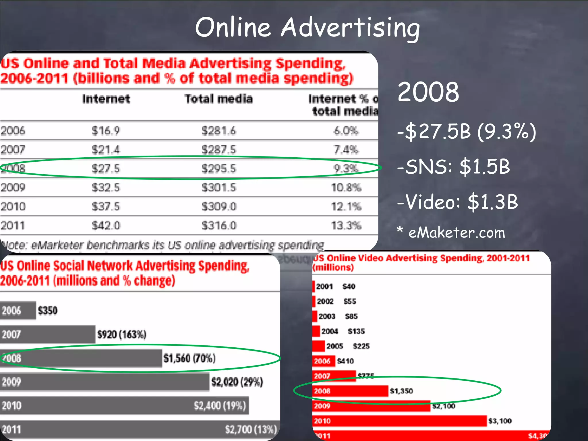 web2.0 Trends Updated - March 2008