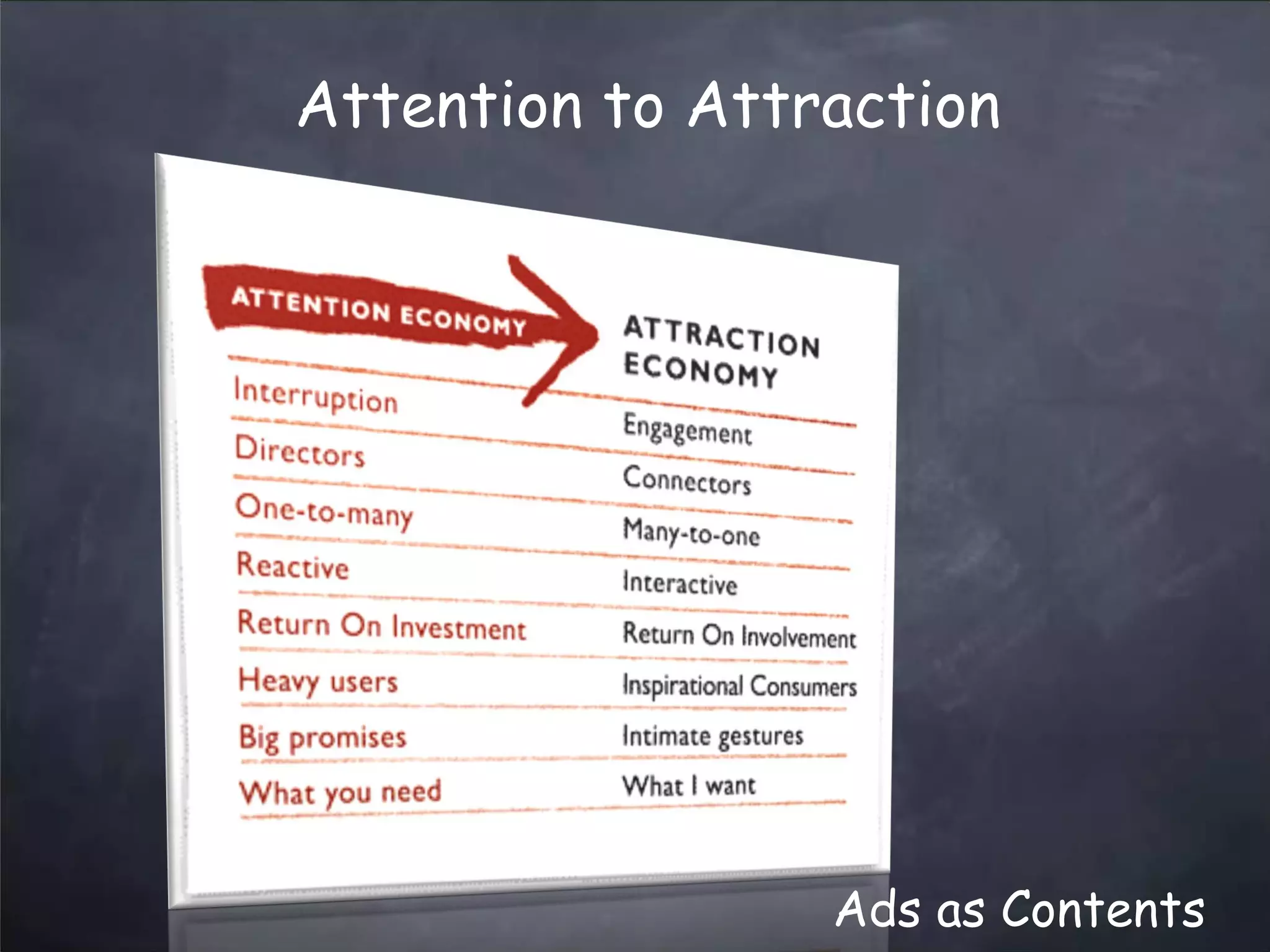 web2.0 Trends Updated - March 2008